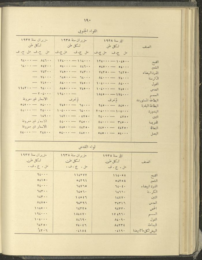 الملحق الزراعي من الوقائع الفلسطينية، ثلاثينيات وأربيعينيات القرن العشرين
