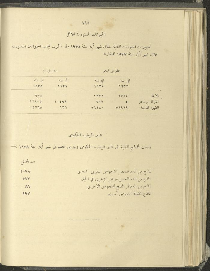 الملحق الزراعي من الوقائع الفلسطينية، ثلاثينيات وأربيعينيات القرن العشرين
