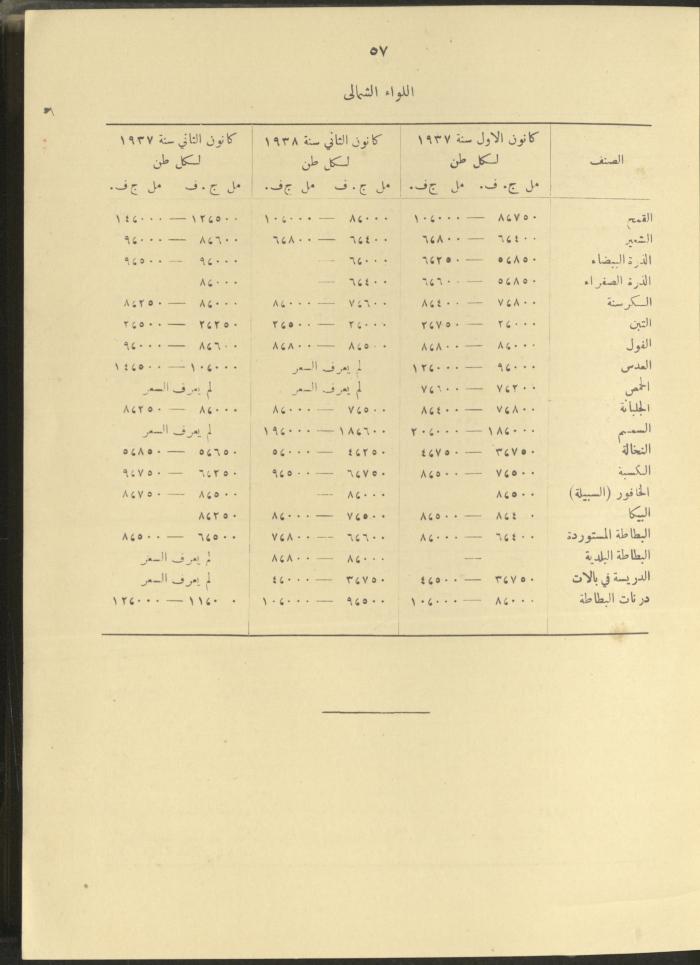 الملحق الزراعي من الوقائع الفلسطينية، ثلاثينيات وأربيعينيات القرن العشرين