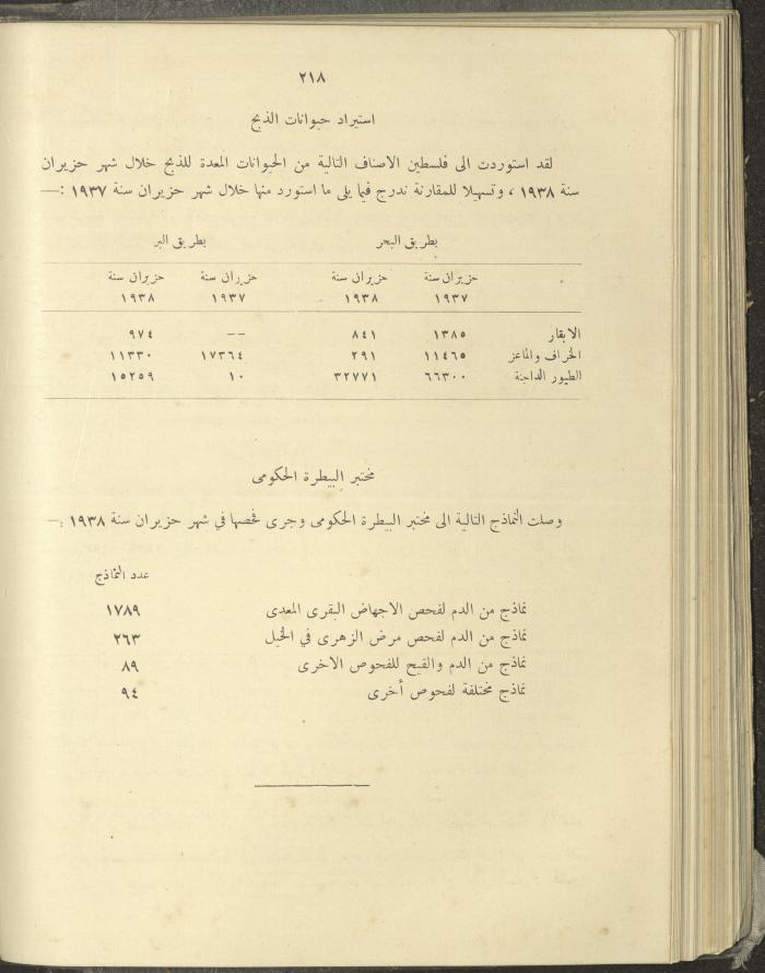 الملحق الزراعي من الوقائع الفلسطينية، ثلاثينيات وأربيعينيات القرن العشرين