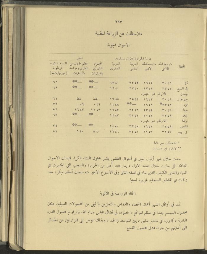 الملحق الزراعي من الوقائع الفلسطينية، ثلاثينيات وأربيعينيات القرن العشرين