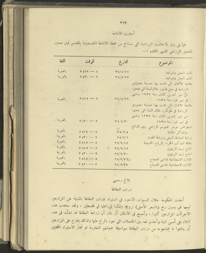 الملحق الزراعي من الوقائع الفلسطينية، ثلاثينيات وأربيعينيات القرن العشرين