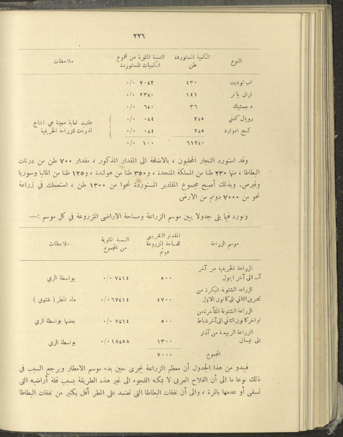 الملحق الزراعي من الوقائع الفلسطينية، ثلاثينيات وأربيعينيات القرن العشرين