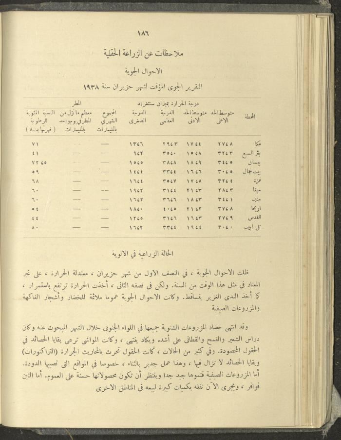الملحق الزراعي من الوقائع الفلسطينية، ثلاثينيات وأربيعينيات القرن العشرين