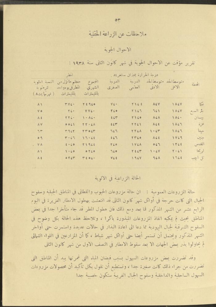الملحق الزراعي من الوقائع الفلسطينية، ثلاثينيات وأربيعينيات القرن العشرين