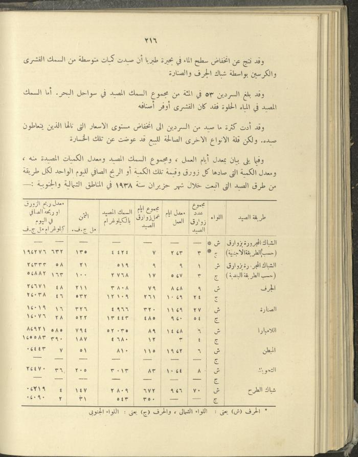 الملحق الزراعي من الوقائع الفلسطينية، ثلاثينيات وأربيعينيات القرن العشرين