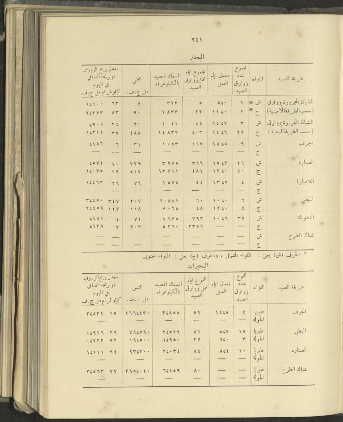 الملحق الزراعي من الوقائع الفلسطينية، ثلاثينيات وأربيعينيات القرن العشرين