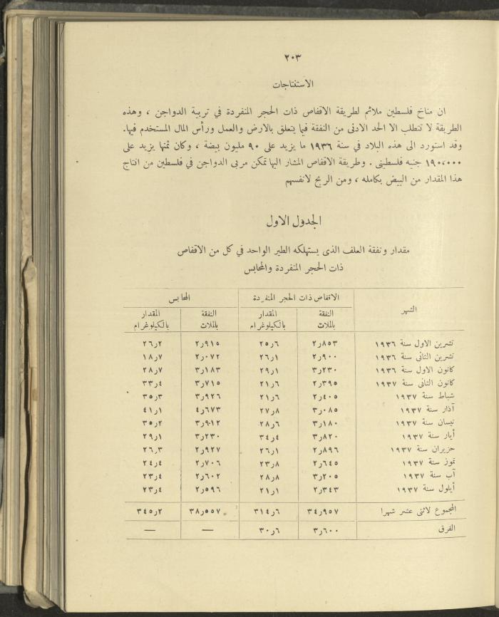 الملحق الزراعي من الوقائع الفلسطينية، ثلاثينيات وأربيعينيات القرن العشرين