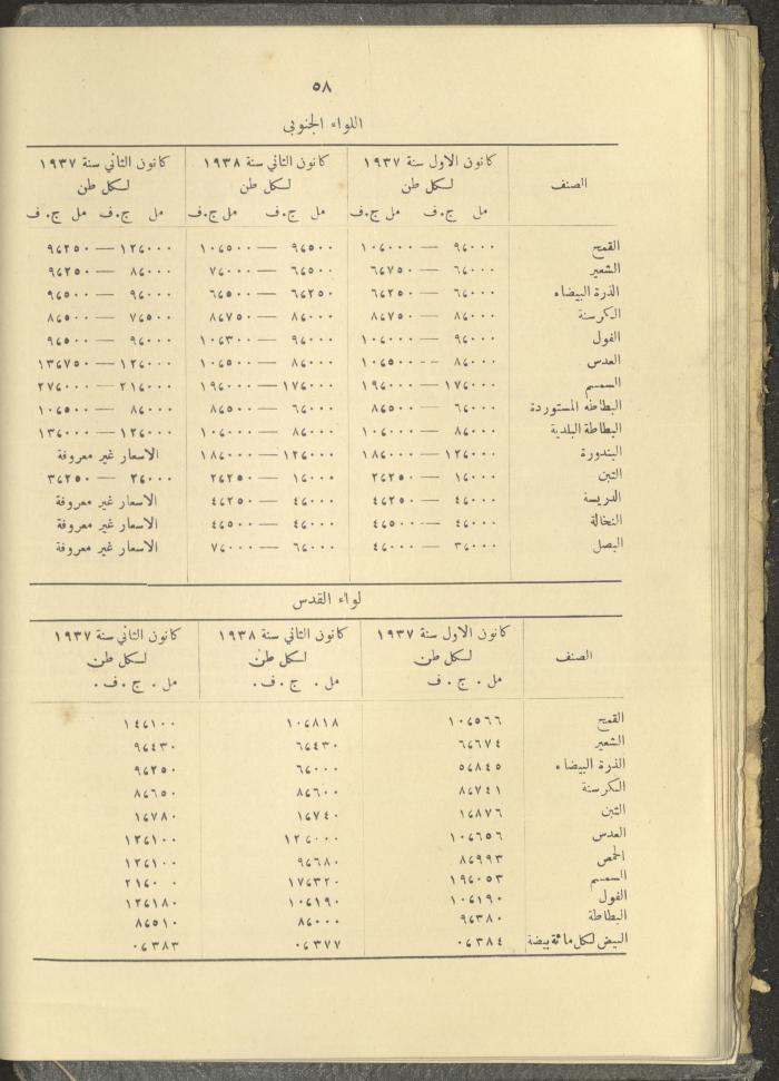 الملحق الزراعي من الوقائع الفلسطينية، ثلاثينيات وأربيعينيات القرن العشرين