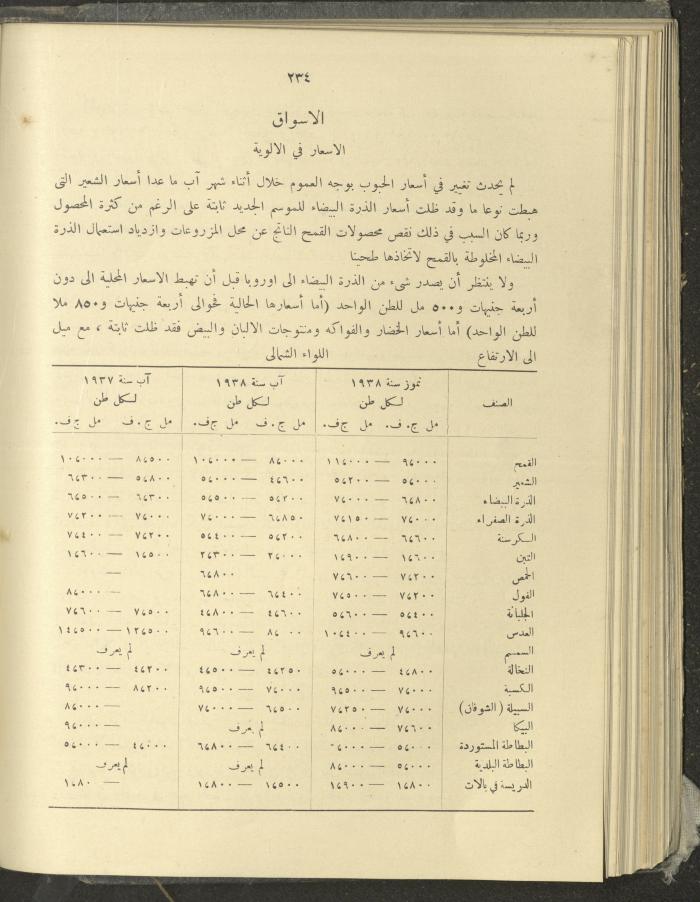 الملحق الزراعي من الوقائع الفلسطينية، ثلاثينيات وأربيعينيات القرن العشرين
