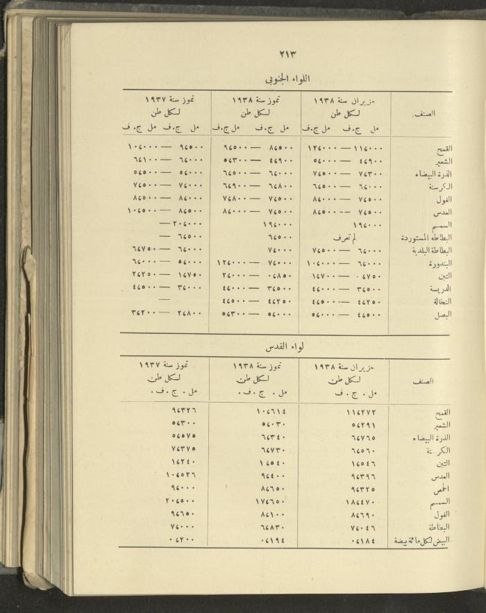 الملحق الزراعي من الوقائع الفلسطينية، ثلاثينيات وأربيعينيات القرن العشرين