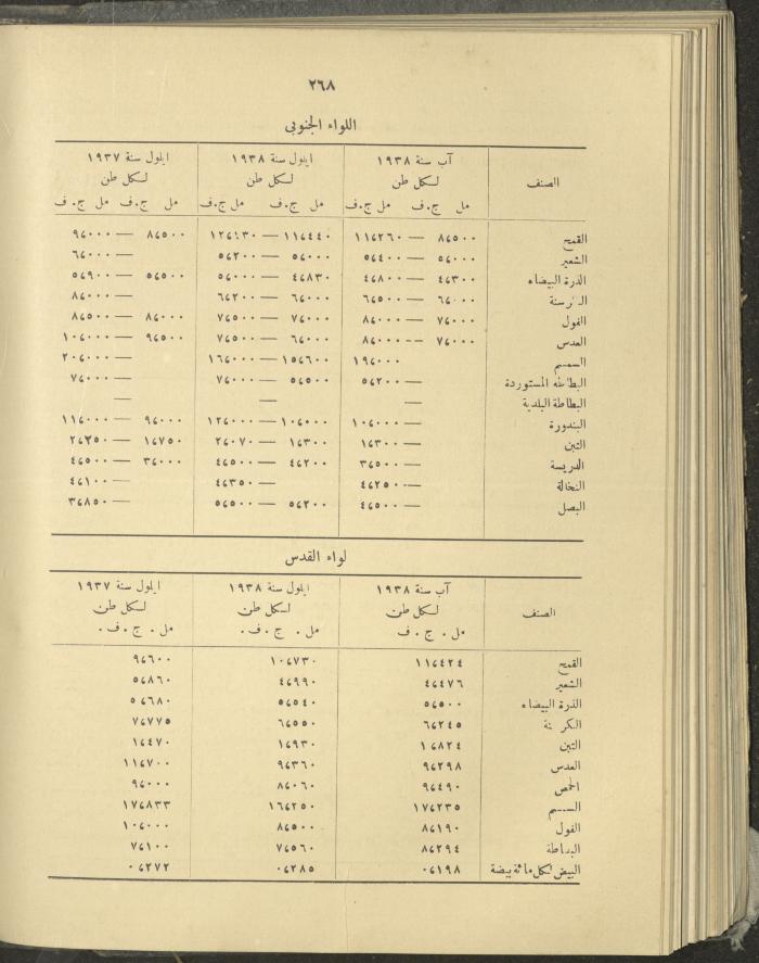 الملحق الزراعي من الوقائع الفلسطينية، ثلاثينيات وأربيعينيات القرن العشرين