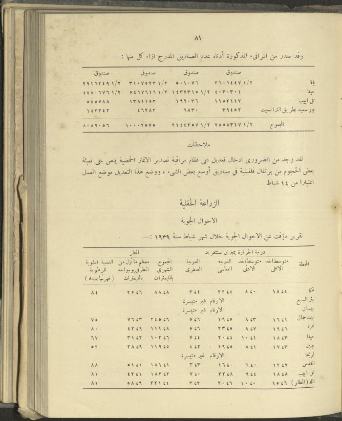 الملحق الزراعي من الوقائع الفلسطينية، ثلاثينيات وأربيعينيات القرن العشرين