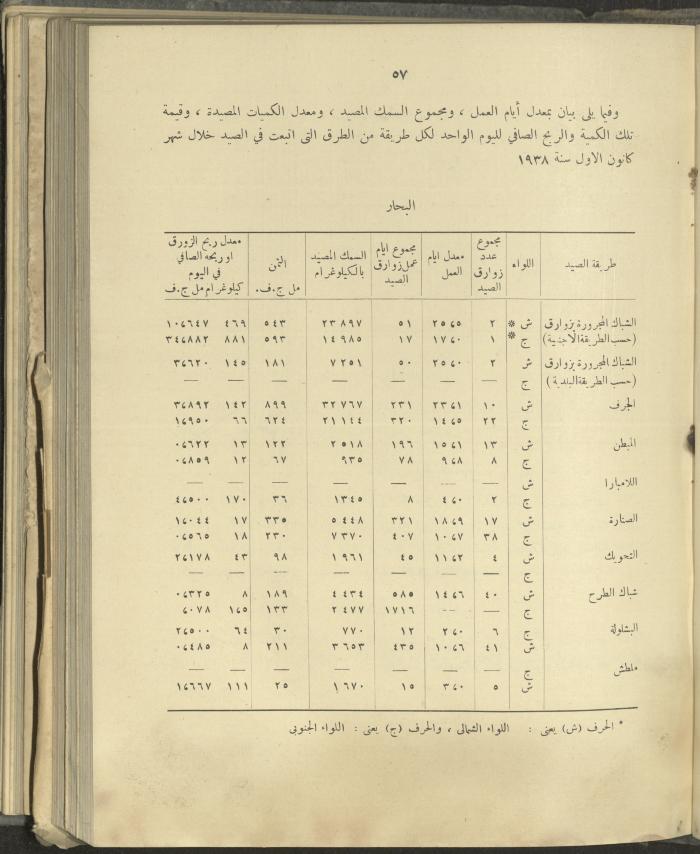 الملحق الزراعي من الوقائع الفلسطينية، ثلاثينيات وأربيعينيات القرن العشرين