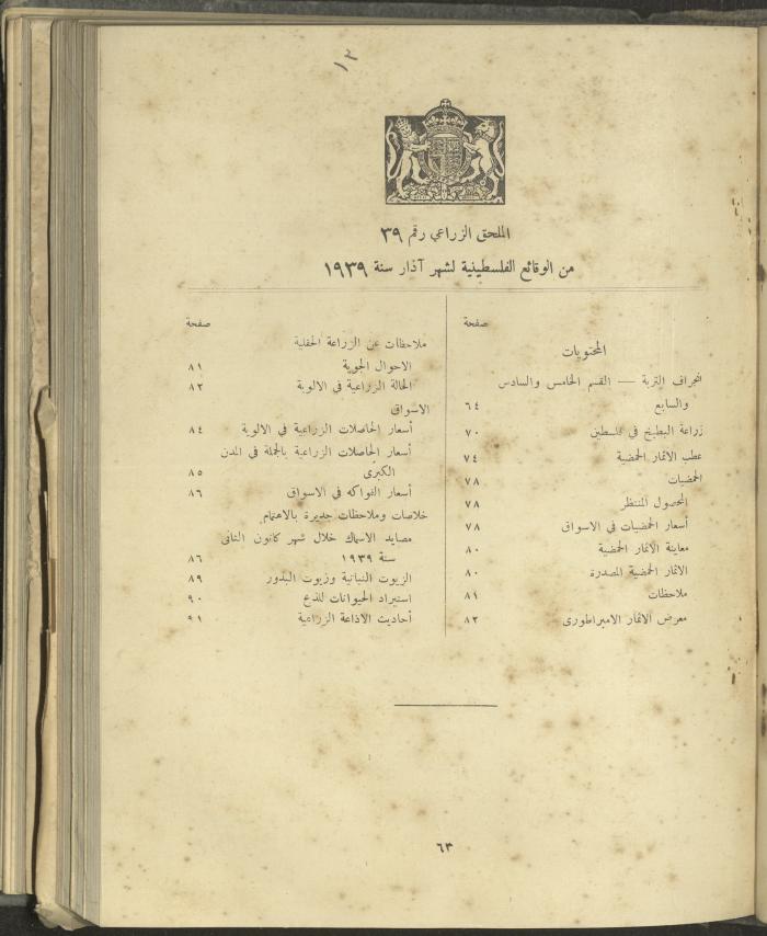 الملحق الزراعي من الوقائع الفلسطينية، ثلاثينيات وأربيعينيات القرن العشرين
