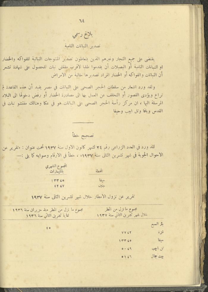 الملحق الزراعي من الوقائع الفلسطينية، ثلاثينيات وأربيعينيات القرن العشرين