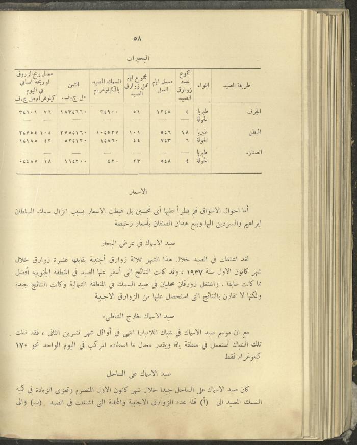 الملحق الزراعي من الوقائع الفلسطينية، ثلاثينيات وأربيعينيات القرن العشرين