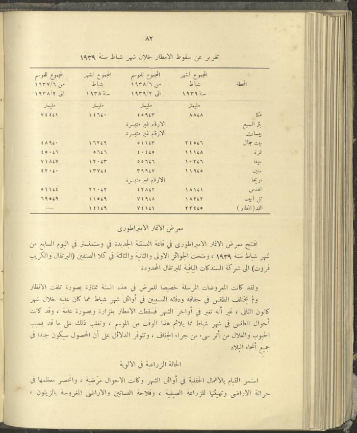 الملحق الزراعي من الوقائع الفلسطينية، ثلاثينيات وأربيعينيات القرن العشرين
