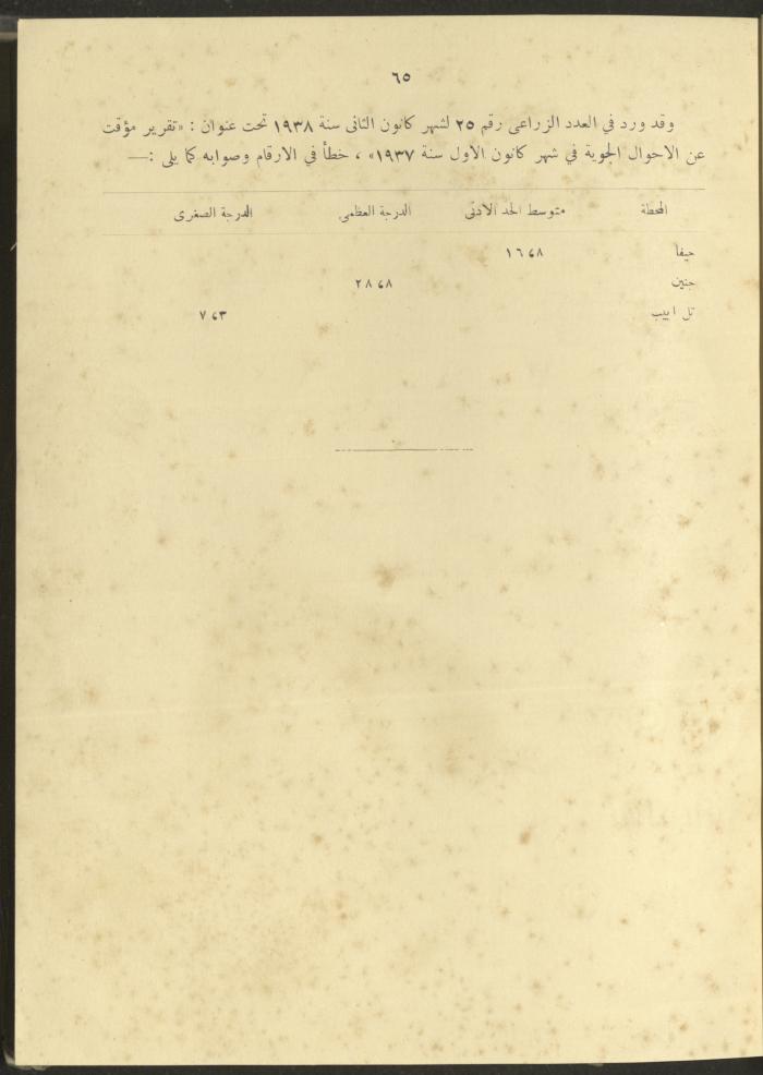 الملحق الزراعي من الوقائع الفلسطينية، ثلاثينيات وأربيعينيات القرن العشرين