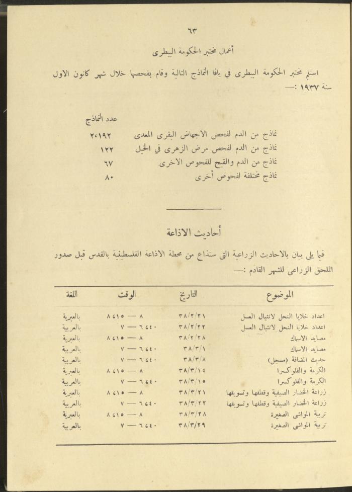 الملحق الزراعي من الوقائع الفلسطينية، ثلاثينيات وأربيعينيات القرن العشرين