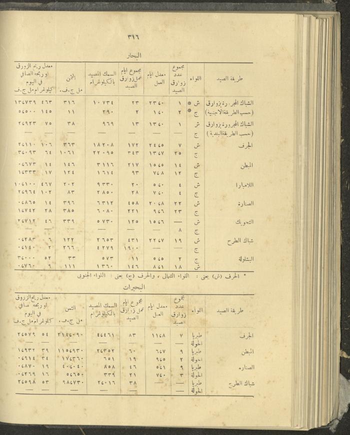 الملحق الزراعي من الوقائع الفلسطينية، ثلاثينيات وأربيعينيات القرن العشرين