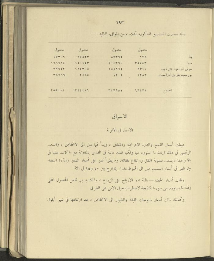 الملحق الزراعي من الوقائع الفلسطينية، ثلاثينيات وأربيعينيات القرن العشرين