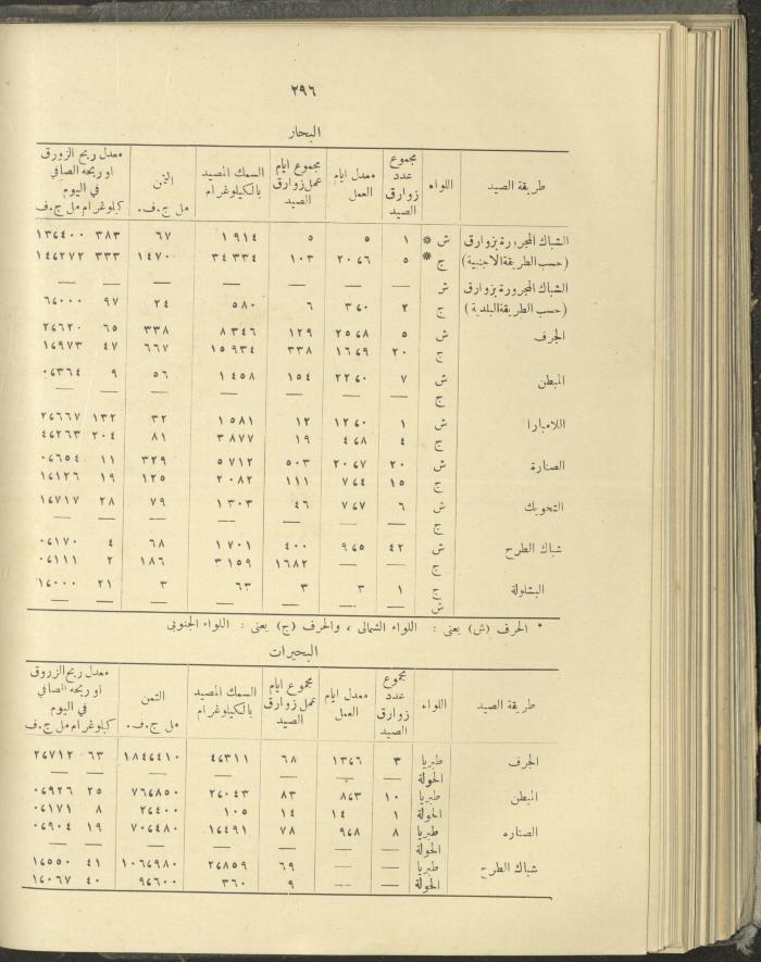 الملحق الزراعي من الوقائع الفلسطينية، ثلاثينيات وأربيعينيات القرن العشرين