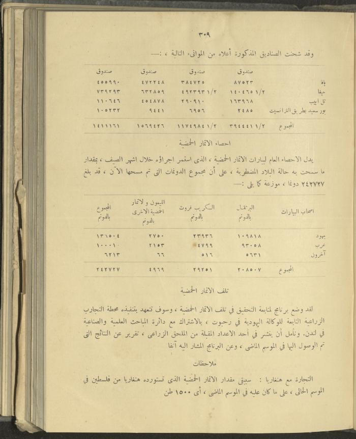 الملحق الزراعي من الوقائع الفلسطينية، ثلاثينيات وأربيعينيات القرن العشرين