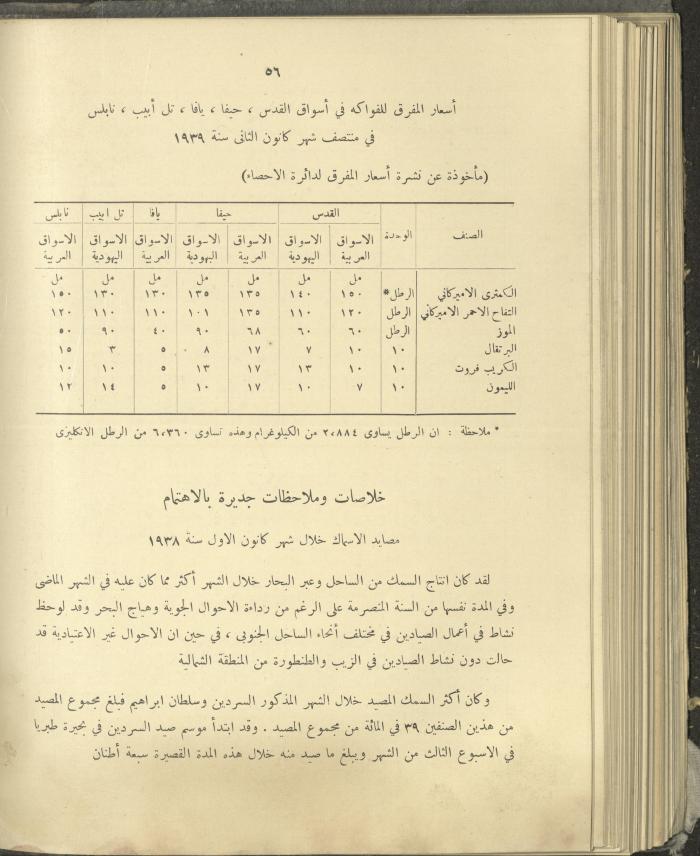 الملحق الزراعي من الوقائع الفلسطينية، ثلاثينيات وأربيعينيات القرن العشرين