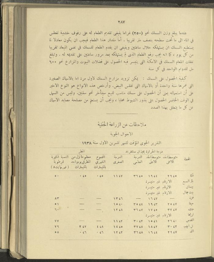 الملحق الزراعي من الوقائع الفلسطينية، ثلاثينيات وأربيعينيات القرن العشرين