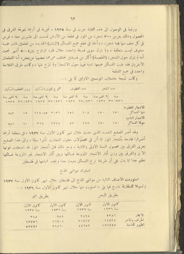 الملحق الزراعي من الوقائع الفلسطينية، ثلاثينيات وأربيعينيات القرن العشرين