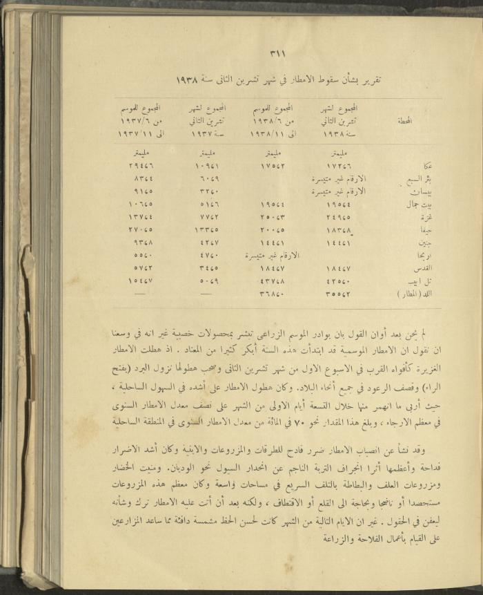 الملحق الزراعي من الوقائع الفلسطينية، ثلاثينيات وأربيعينيات القرن العشرين