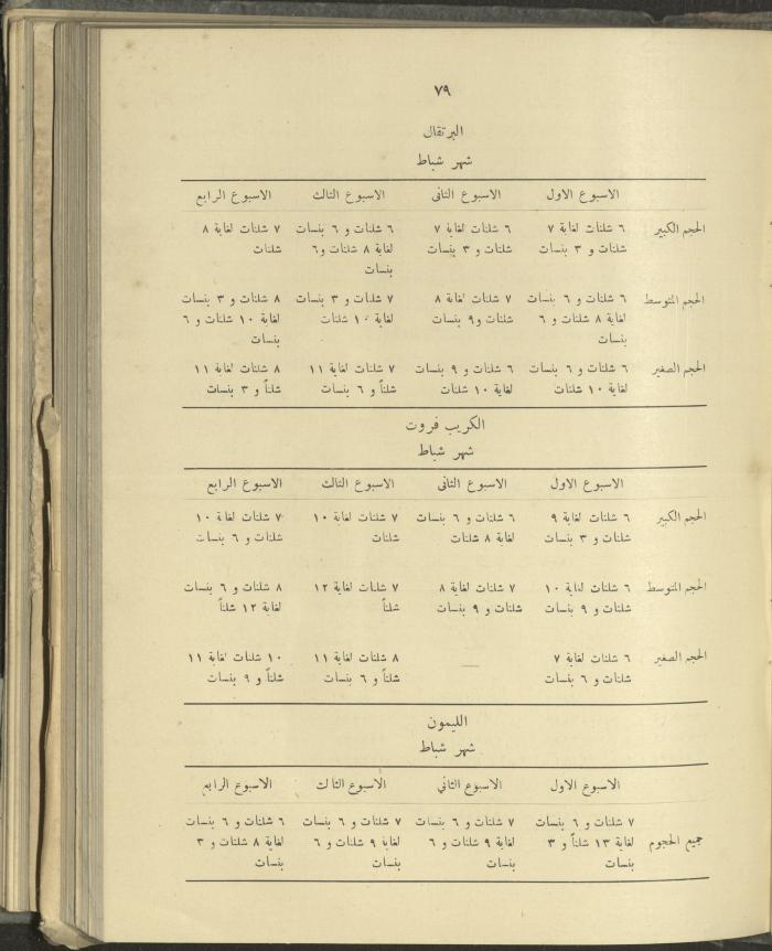 الملحق الزراعي من الوقائع الفلسطينية، ثلاثينيات وأربيعينيات القرن العشرين