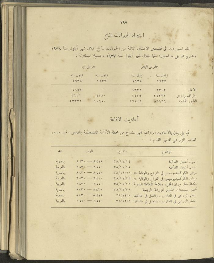 الملحق الزراعي من الوقائع الفلسطينية، ثلاثينيات وأربيعينيات القرن العشرين