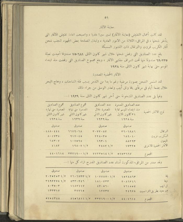 الملحق الزراعي من الوقائع الفلسطينية، ثلاثينيات وأربيعينيات القرن العشرين