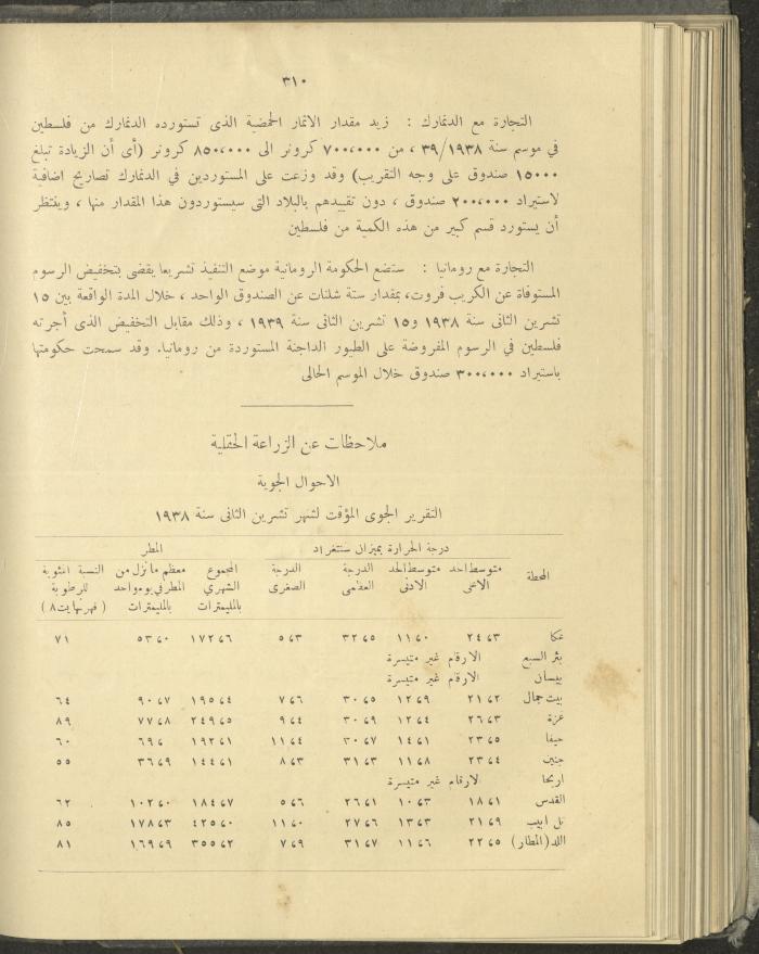الملحق الزراعي من الوقائع الفلسطينية، ثلاثينيات وأربيعينيات القرن العشرين