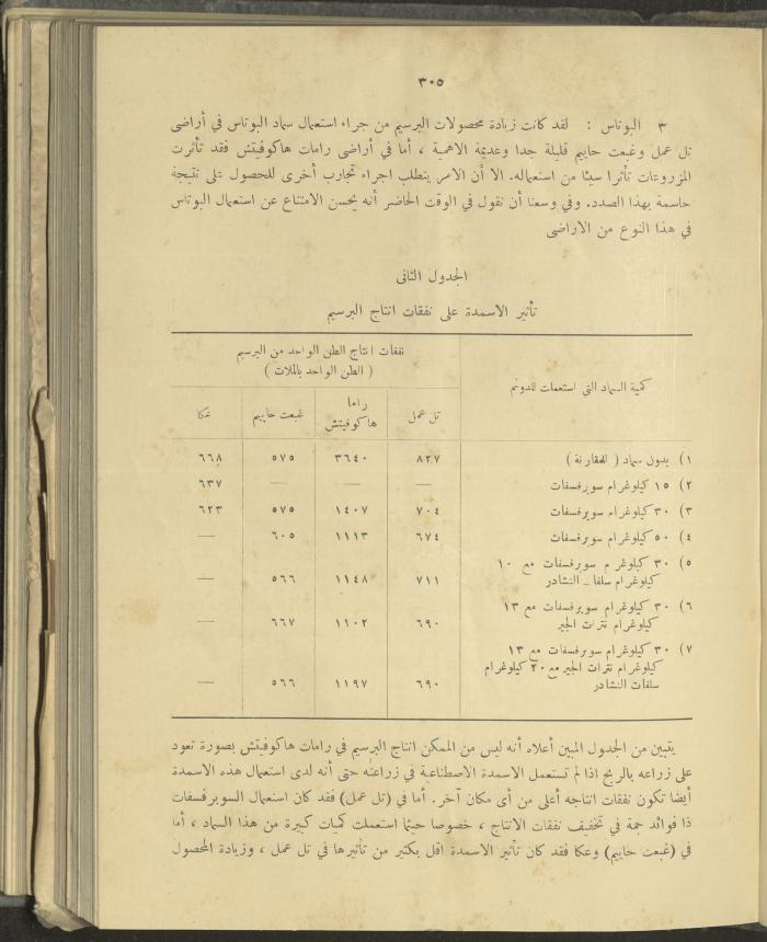 الملحق الزراعي من الوقائع الفلسطينية، ثلاثينيات وأربيعينيات القرن العشرين