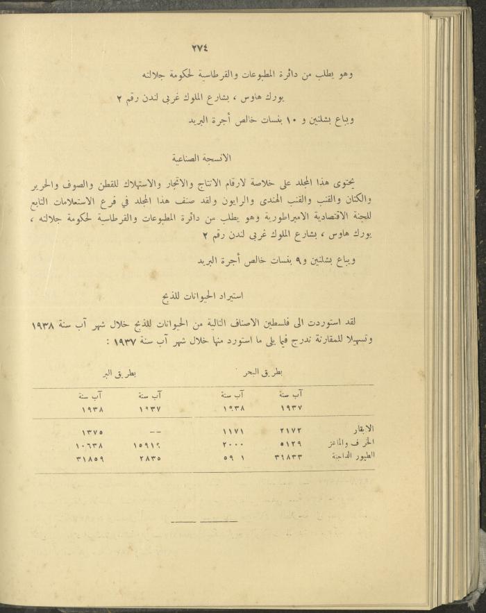 الملحق الزراعي من الوقائع الفلسطينية، ثلاثينيات وأربيعينيات القرن العشرين