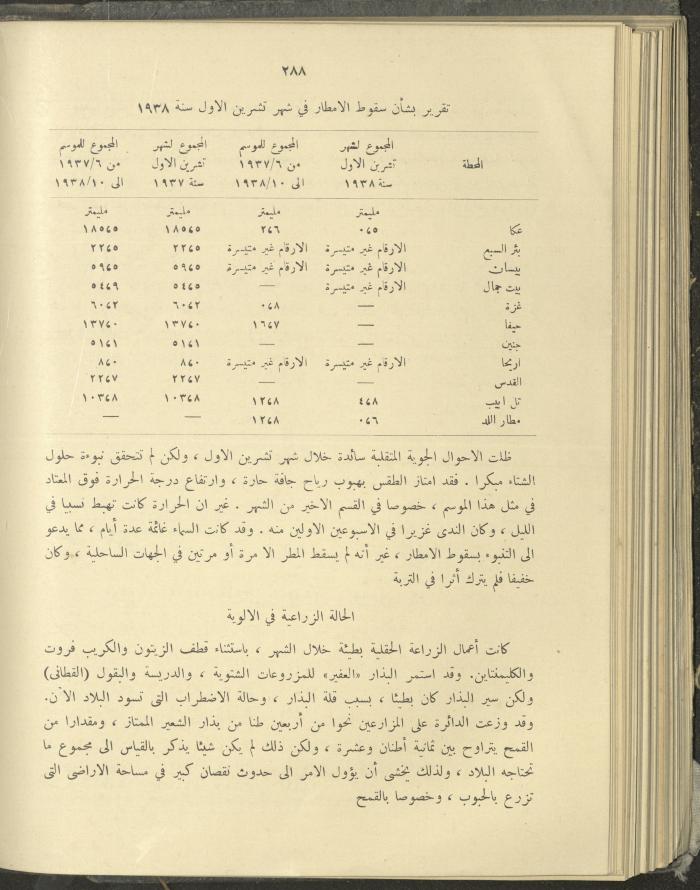 الملحق الزراعي من الوقائع الفلسطينية، ثلاثينيات وأربيعينيات القرن العشرين