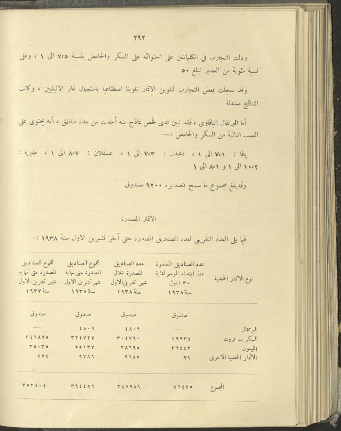 الملحق الزراعي من الوقائع الفلسطينية، ثلاثينيات وأربيعينيات القرن العشرين