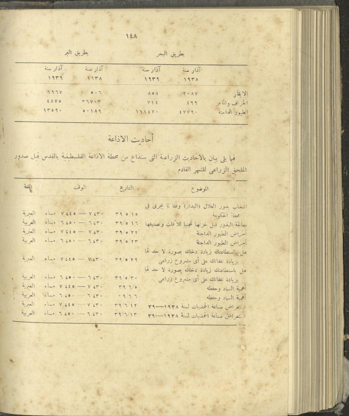 الملحق الزراعي من الوقائع الفلسطينية، ثلاثينيات وأربيعينيات القرن العشرين