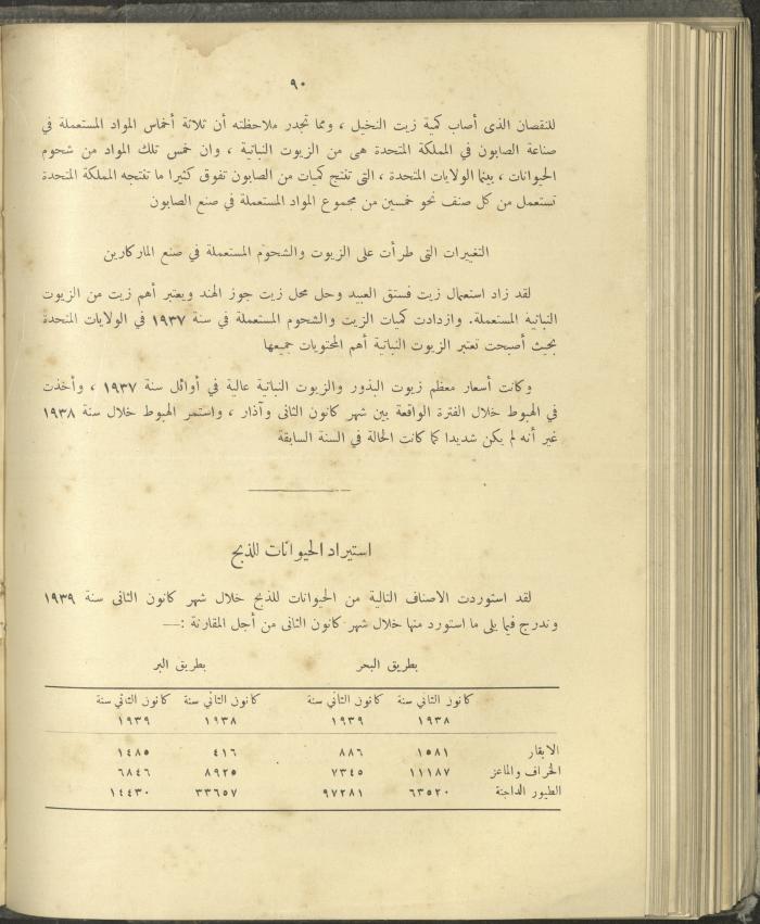 الملحق الزراعي من الوقائع الفلسطينية، ثلاثينيات وأربيعينيات القرن العشرين