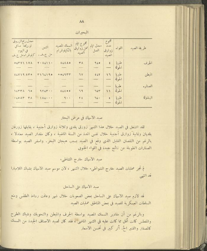 الملحق الزراعي من الوقائع الفلسطينية، ثلاثينيات وأربيعينيات القرن العشرين