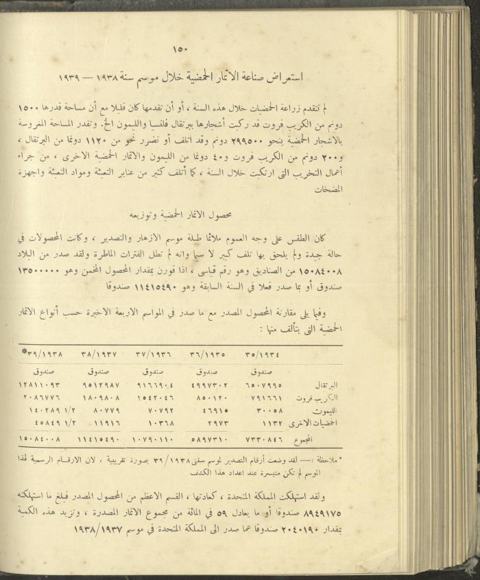 الملحق الزراعي من الوقائع الفلسطينية، ثلاثينيات وأربيعينيات القرن العشرين