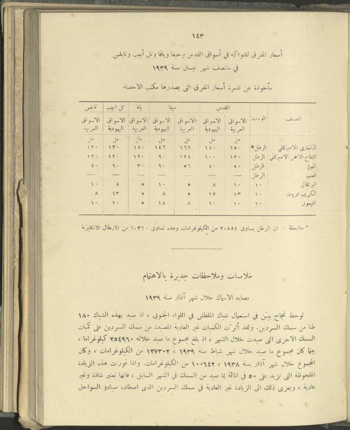 الملحق الزراعي من الوقائع الفلسطينية، ثلاثينيات وأربيعينيات القرن العشرين