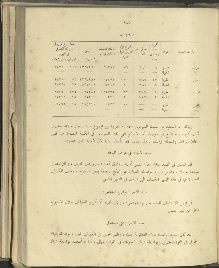الملحق الزراعي من الوقائع الفلسطينية، ثلاثينيات وأربيعينيات القرن العشرين