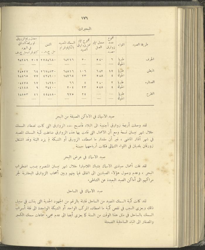 الملحق الزراعي من الوقائع الفلسطينية، ثلاثينيات وأربيعينيات القرن العشرين