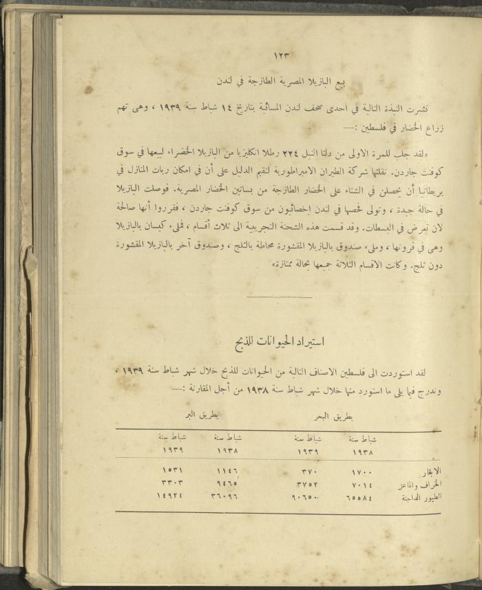 الملحق الزراعي من الوقائع الفلسطينية، ثلاثينيات وأربيعينيات القرن العشرين