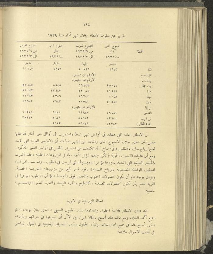 الملحق الزراعي من الوقائع الفلسطينية، ثلاثينيات وأربيعينيات القرن العشرين