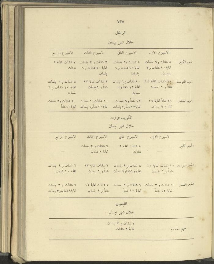 الملحق الزراعي من الوقائع الفلسطينية، ثلاثينيات وأربيعينيات القرن العشرين